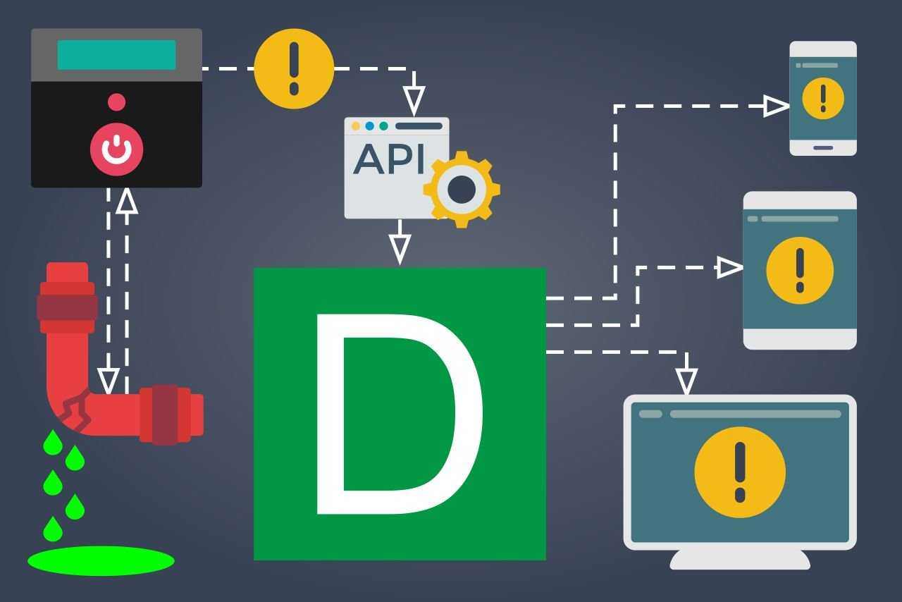 Automated Alert System Get Alerts & Notifications with API DeskAlerts